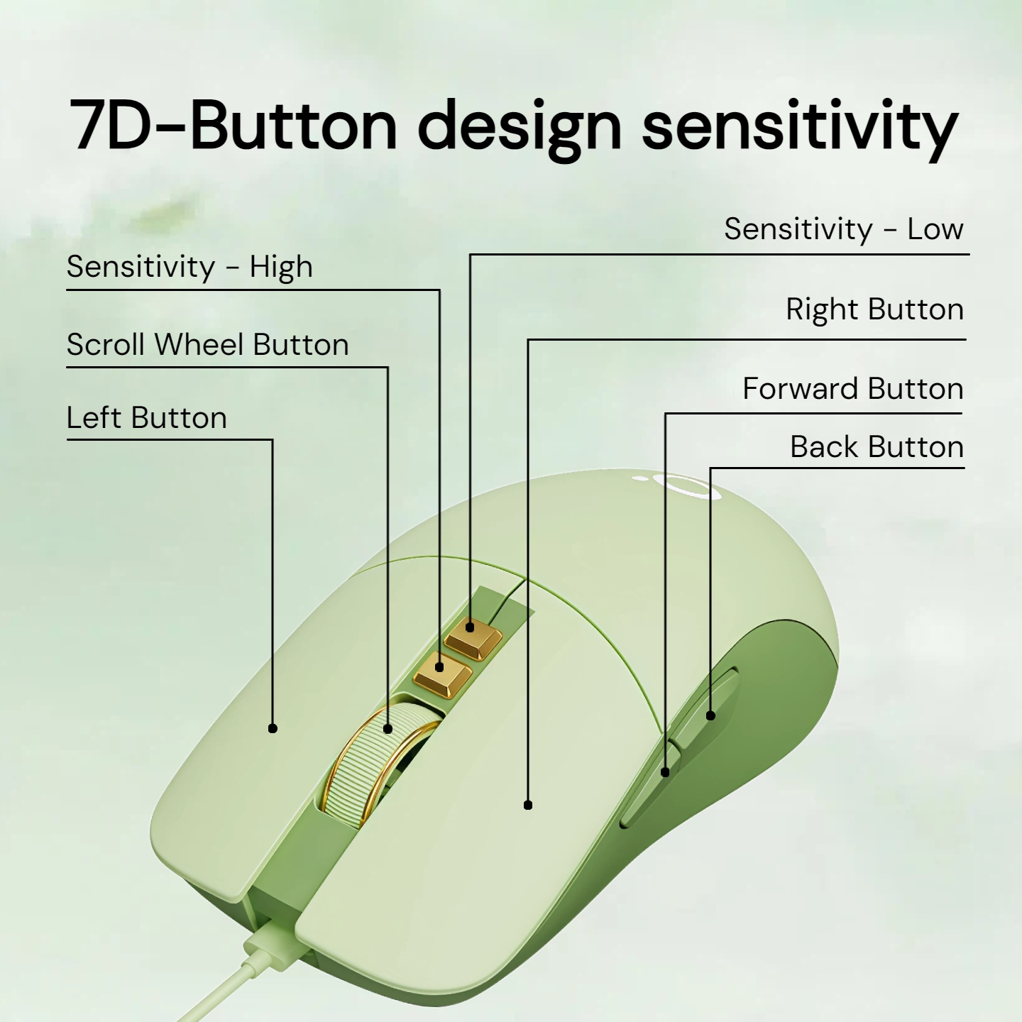 Aesthetic Wired Mouse Silent 2 - Laptop Accessories For College recension och pris